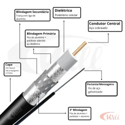 Cabo Coaxial RG06 60% Trishield + Mensageiro Metro Preto Eldtec