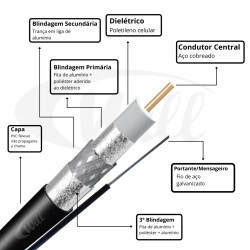 Cabo Coaxial RG06 60% Trishield + Mensageiro Metro Preto Eldtec