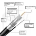 Cabo Coaxial RG06 60% Trishield + Mensageiro Metro Preto Eldtec