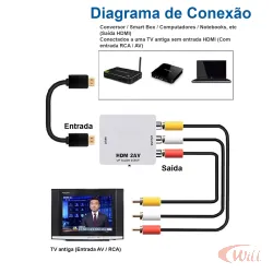 Conversor Hdmi para AV LE-4113 IT Blue