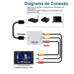 Conversor Hdmi para AV LE-4113 IT Blue