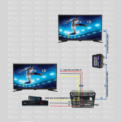 Extensor Controle Remoto Com Modulador Integrado Vipcolor