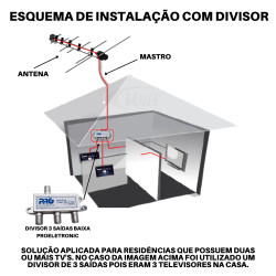 Divisor de Sinal 2 Saidas Baixa PQDV-1022B Proeletronic