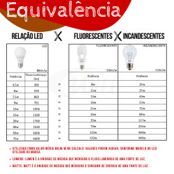 Lâmpada LED Bulbo 7.5W 3000k E27 Cristallux Kit 02UN