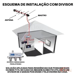 Divisor de Sinal 3 Saidas Baixa PQDV-1023B Proeletronic