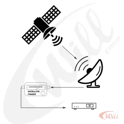 Localizador de Satelites Analogico Sf-95 Mxt