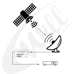 Localizador De Satelites Gigasat